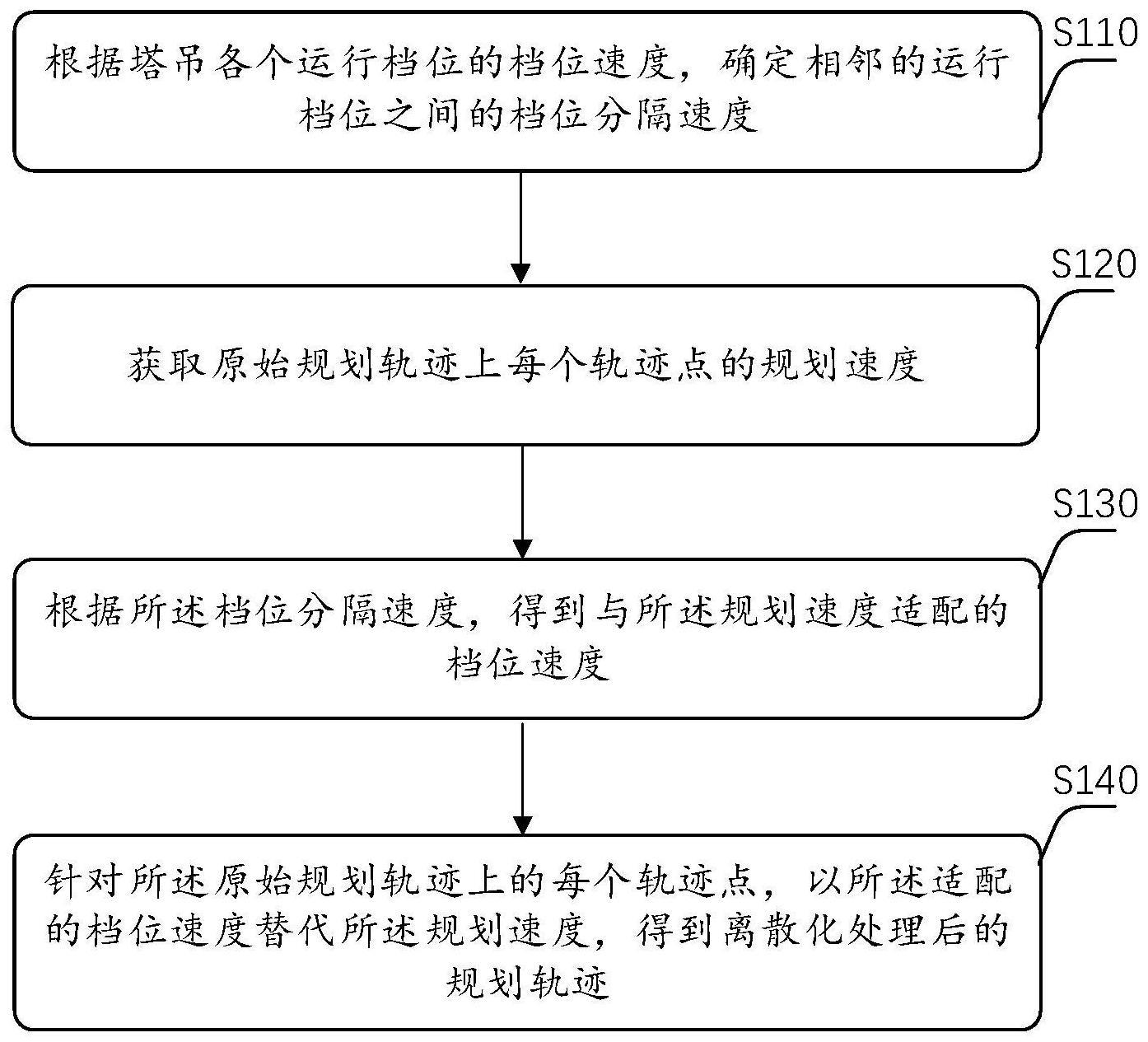 塔吊轨迹离散化方法与流程