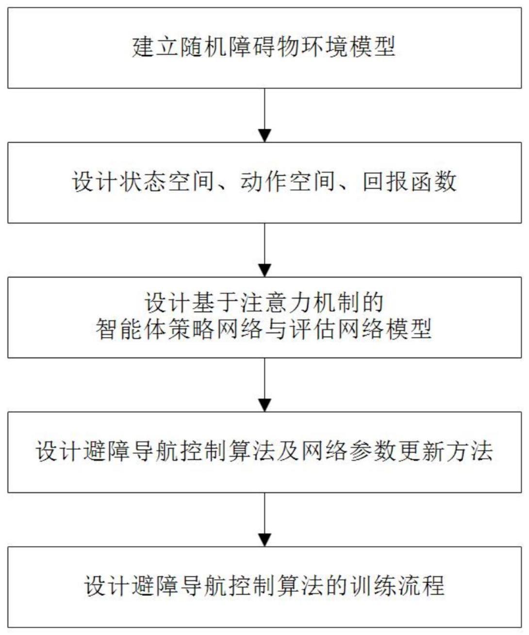 一种基于深度强化学习的多智能体避障导航控制方法