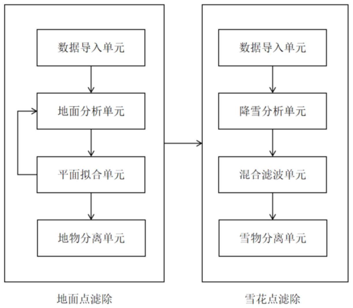 一种雪天环境下路侧激光雷达背景过滤方法与流程