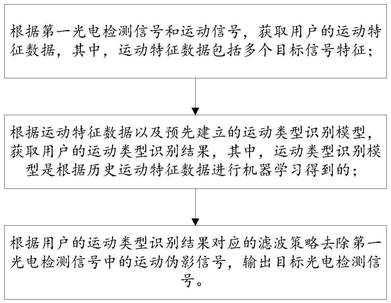 信号处理方法与流程