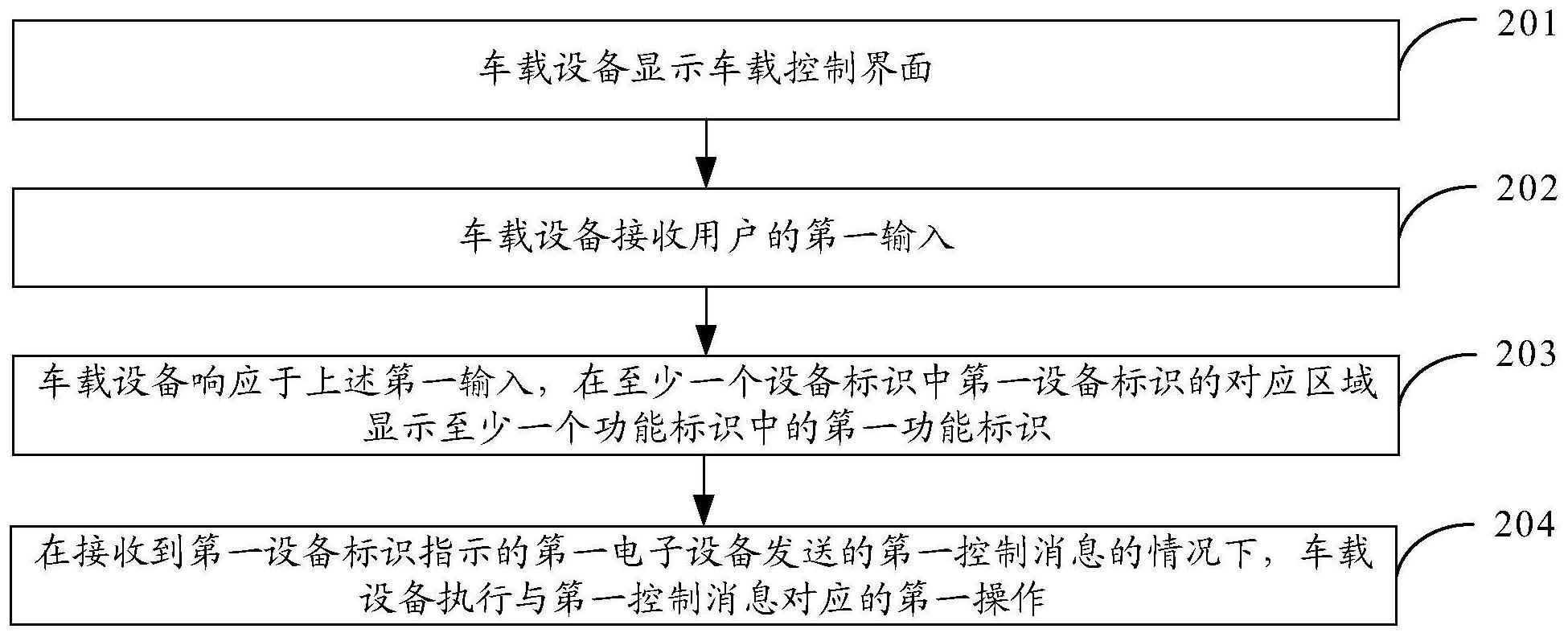 设备控制方法与流程