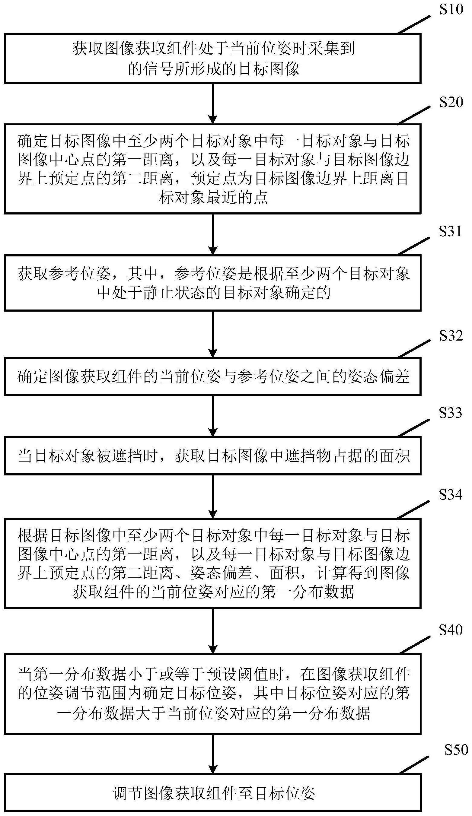 图像获取组件的调节方法与流程