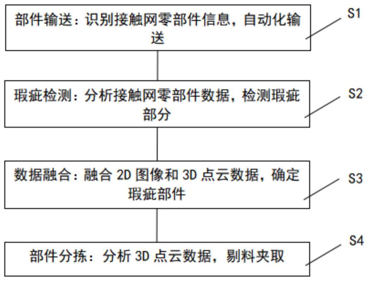 一种用于输送线的接触网零部件瑕疵检测分拣方法和系统与流程