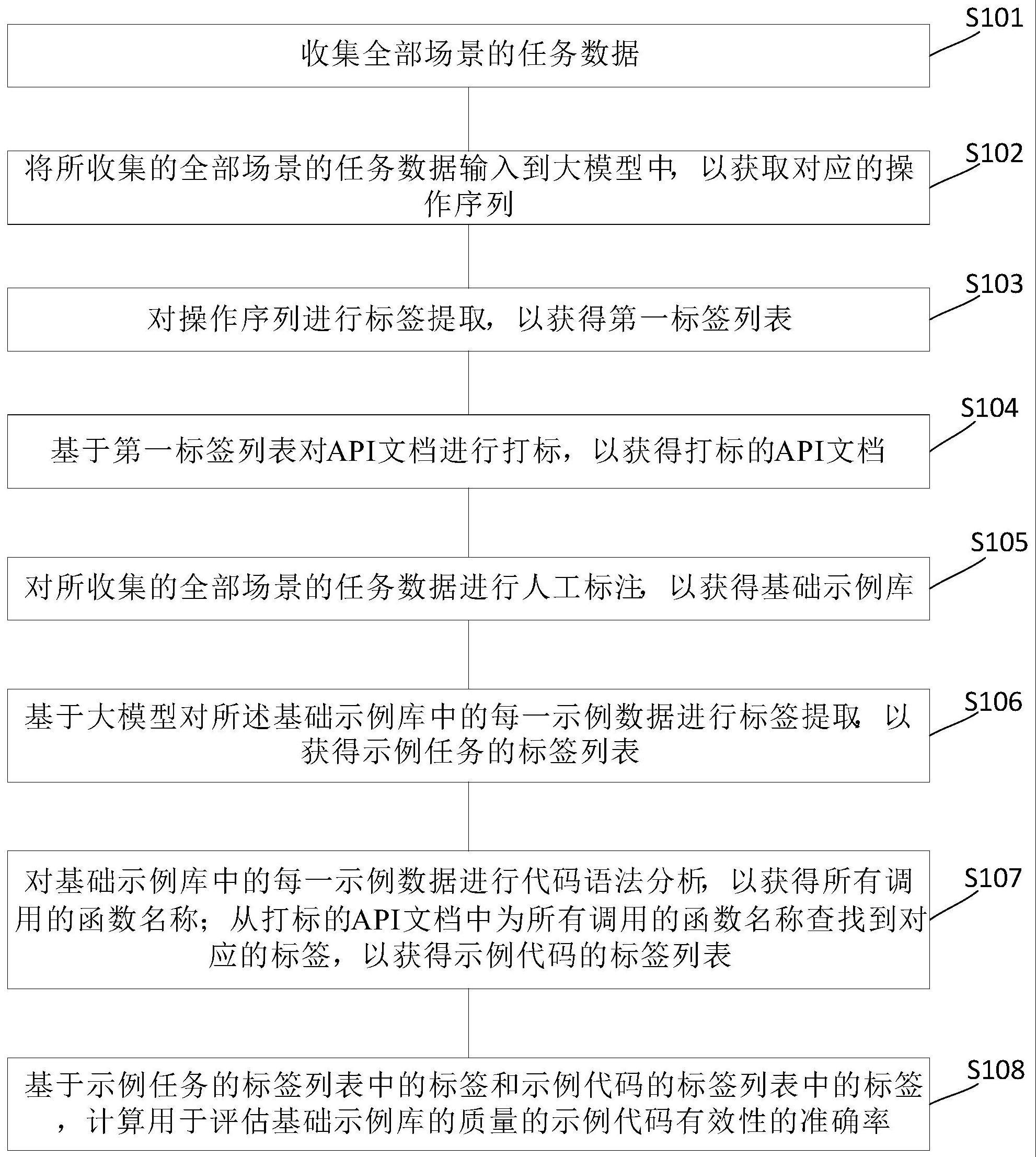 代码示例库的构建方法及代码示例库的使用方法与流程