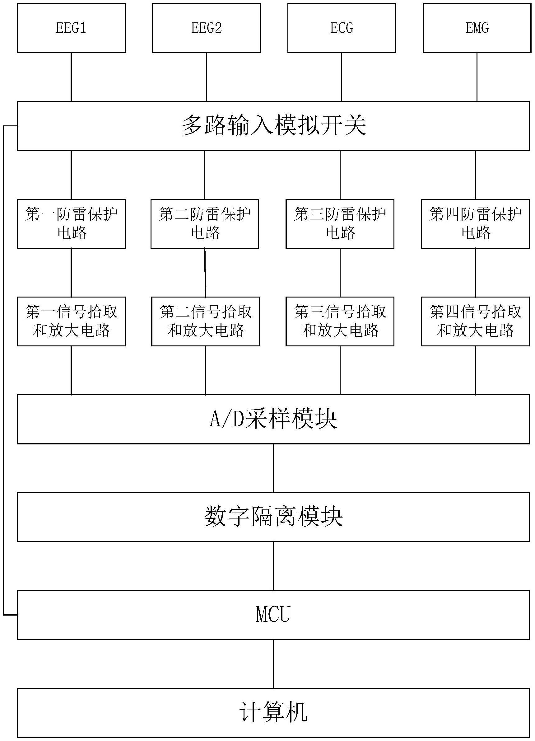 一种电休克设备的生物电采集装置的制作方法