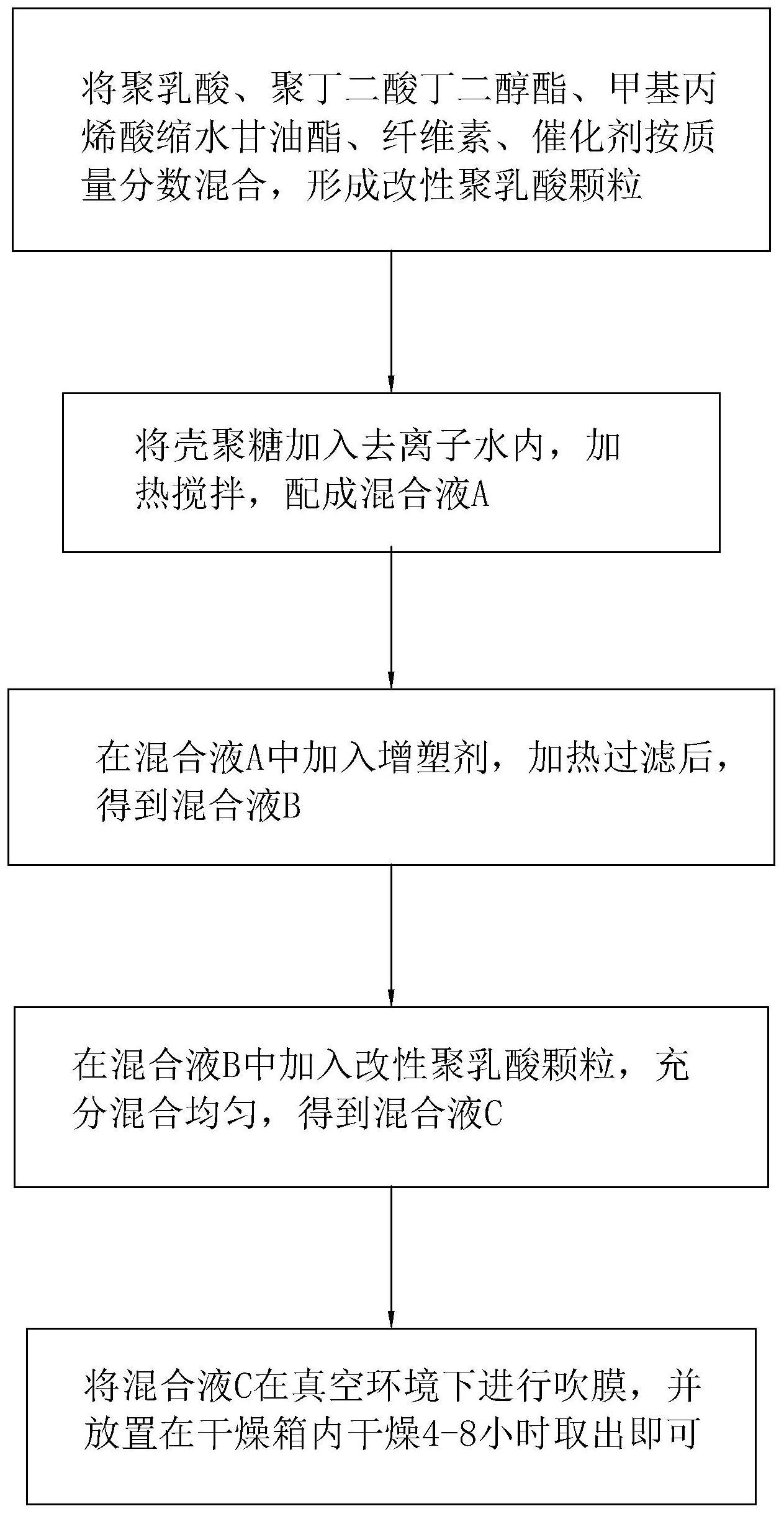 一种可降解保鲜膜及其制备方法与流程