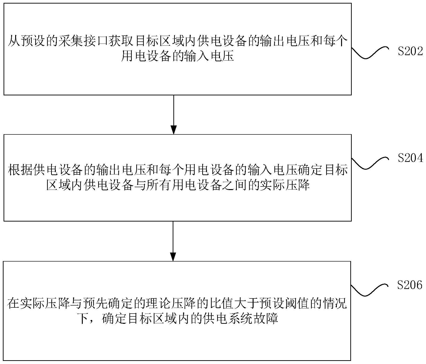 供电系统压降监控方法及装置与流程