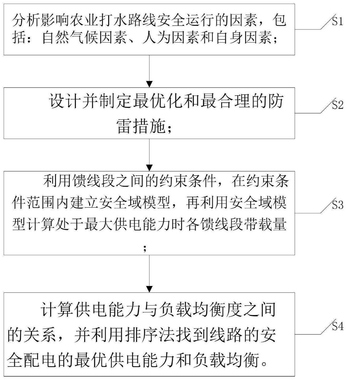 一种用于农业打水线路的安全配电方法及配电箱与流程