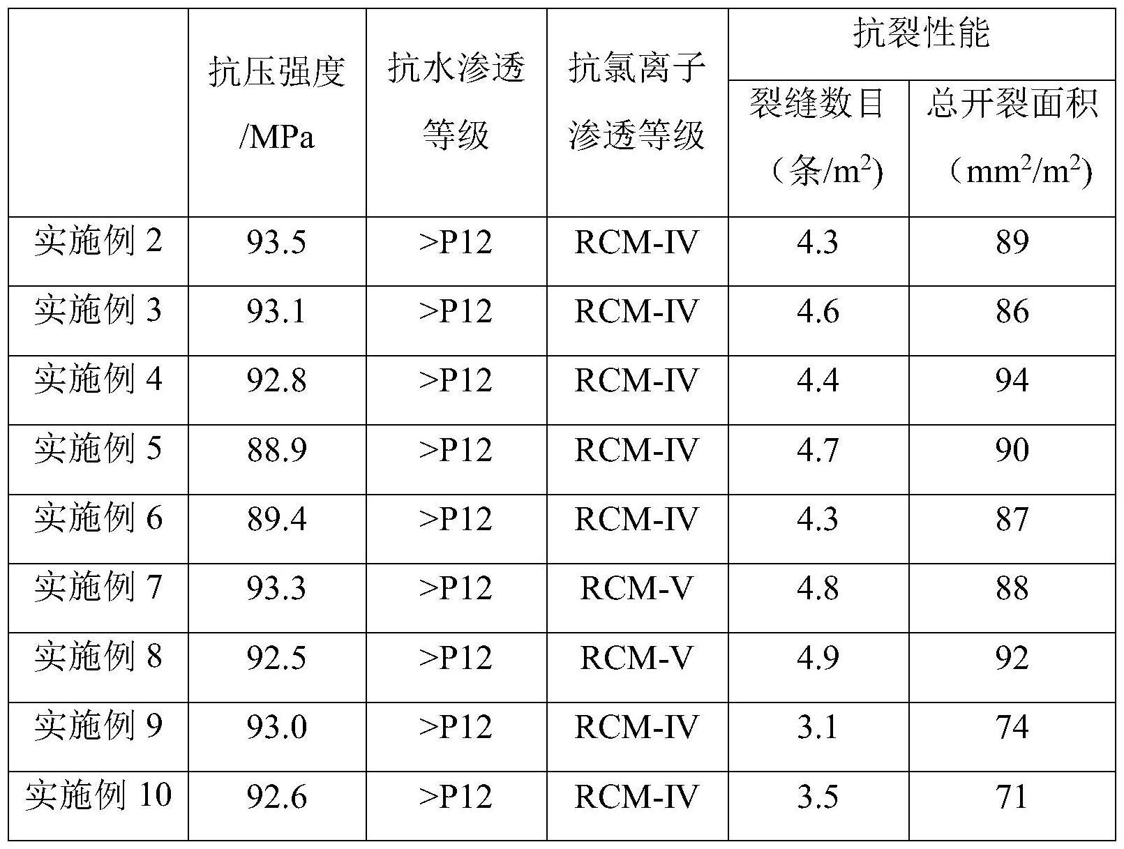 一种建筑固废再生混凝土及其加工工艺的制作方法