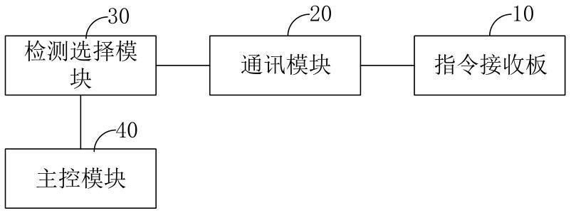 指令检测电路的制作方法