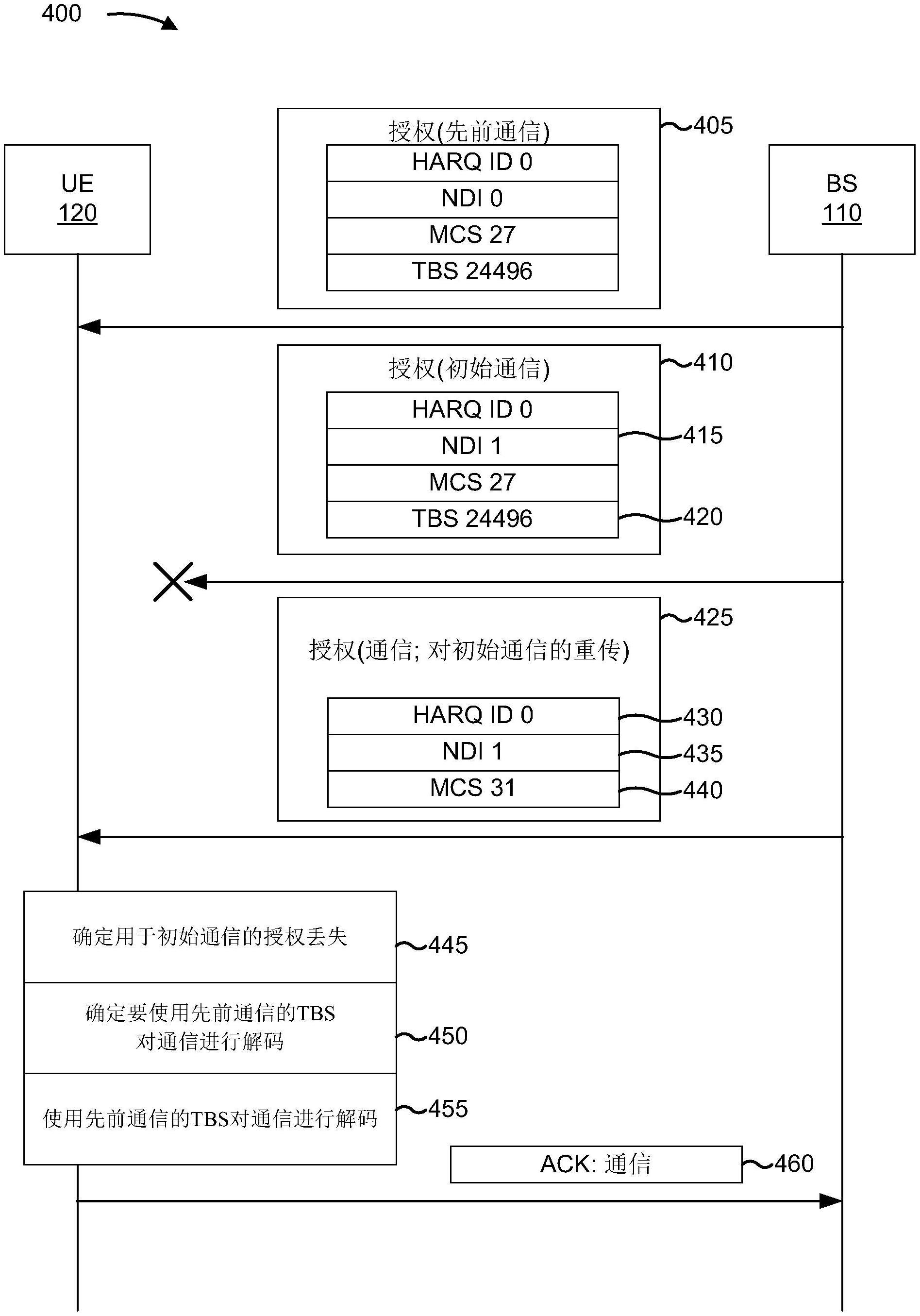 确定重传的传输块大小的制作方法