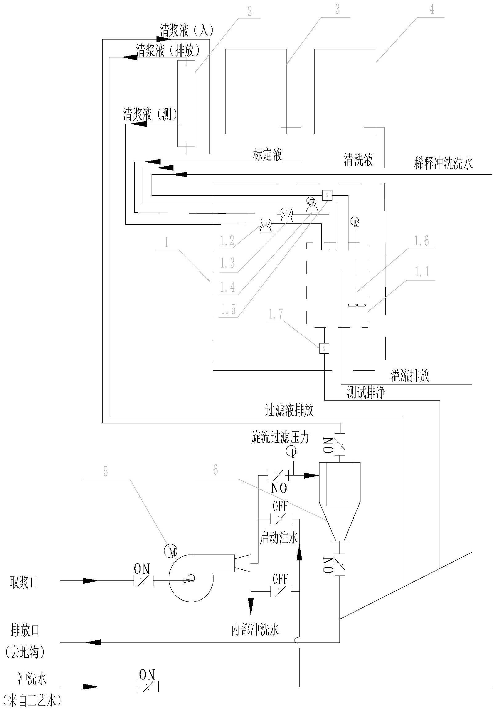 一种高悬浮物浆液氯离子在线测量仪表测量系统及方法与流程