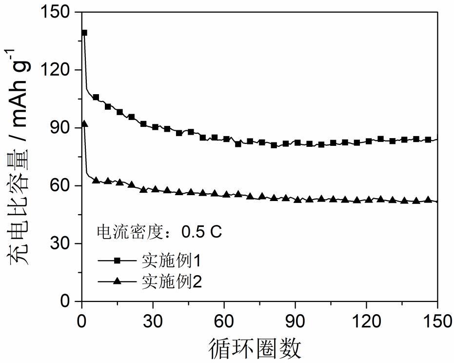 由锰矿溢流尾矿还原浸出液制备磷酸锰铁锂