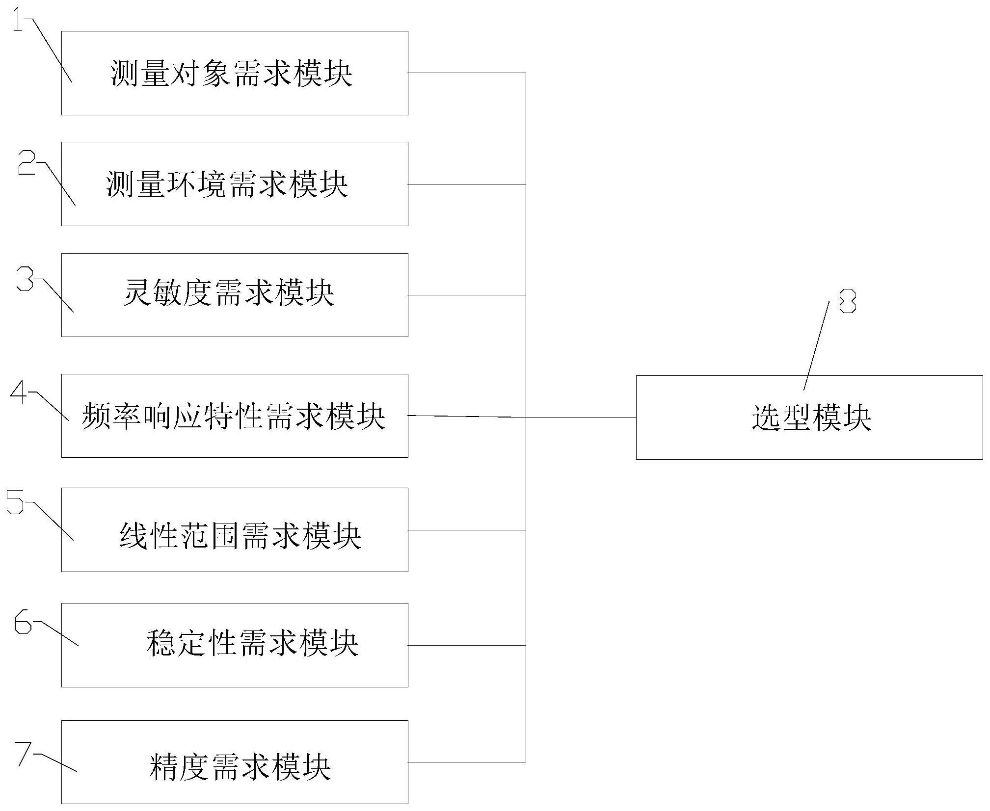 一种基于城市构件的感知设备选型系统及选型方法与流程