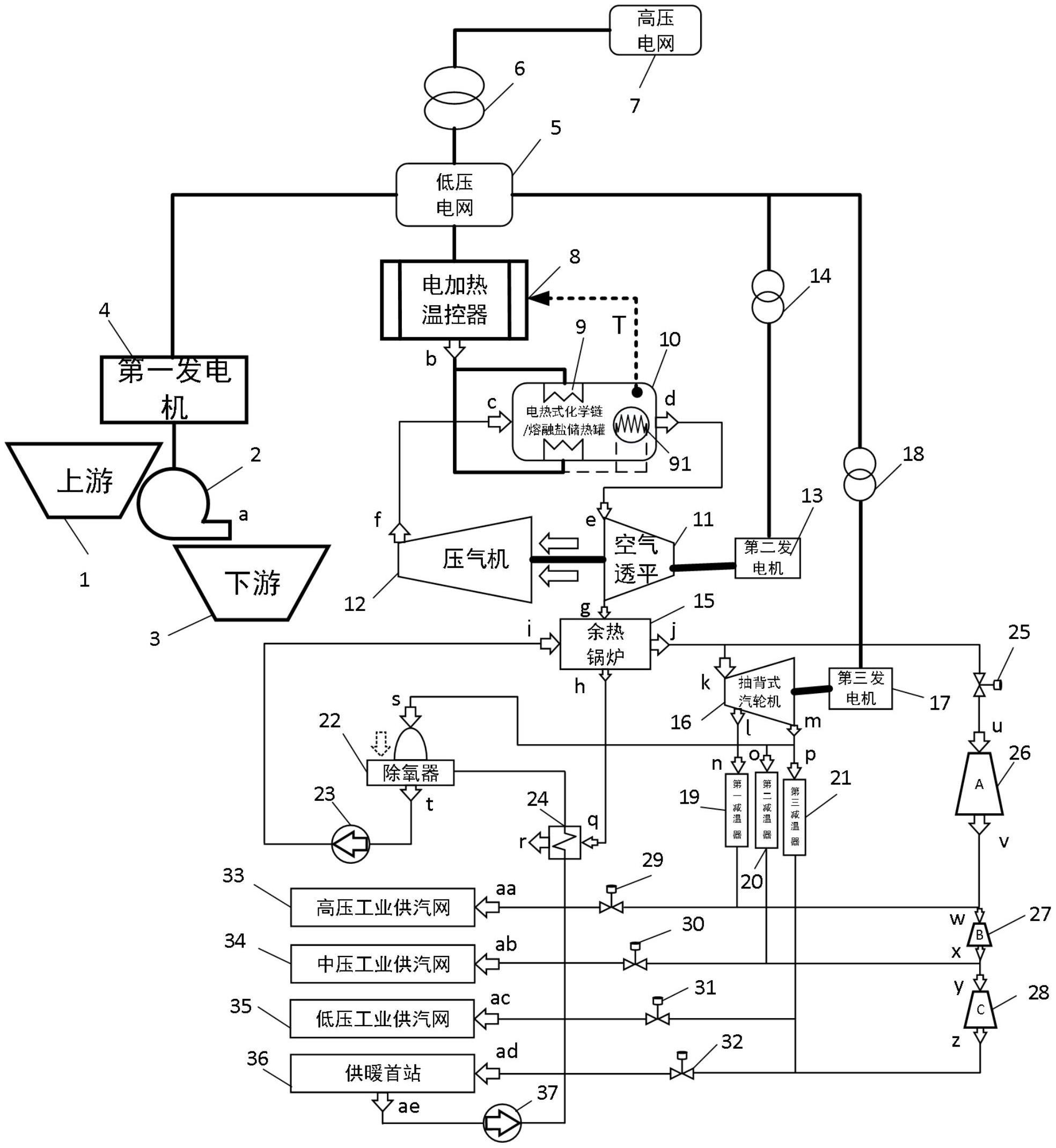 储热式水轮机的制作方法