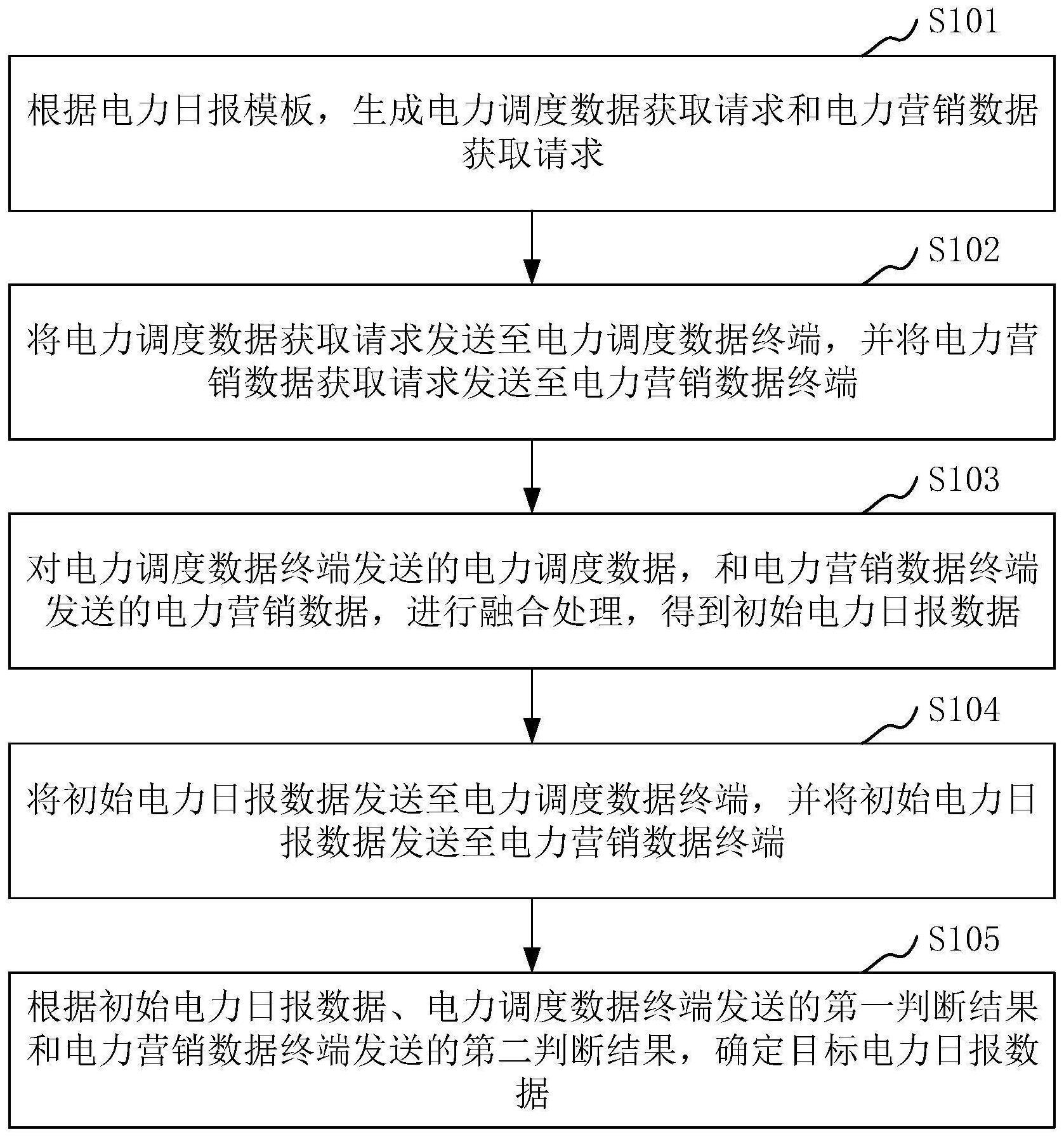 电力供需日数据处理方法与流程