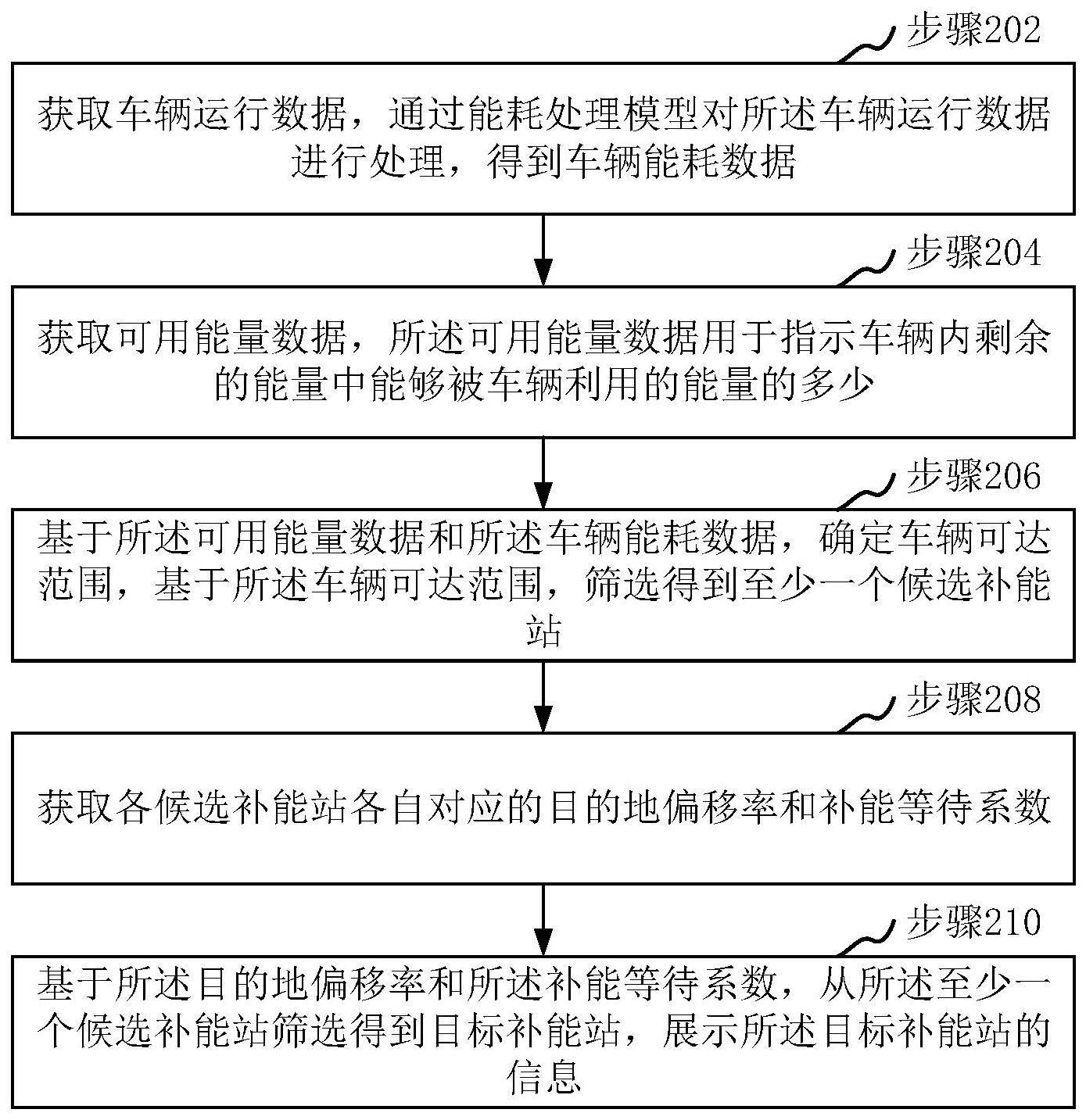 补能站确定方法与流程