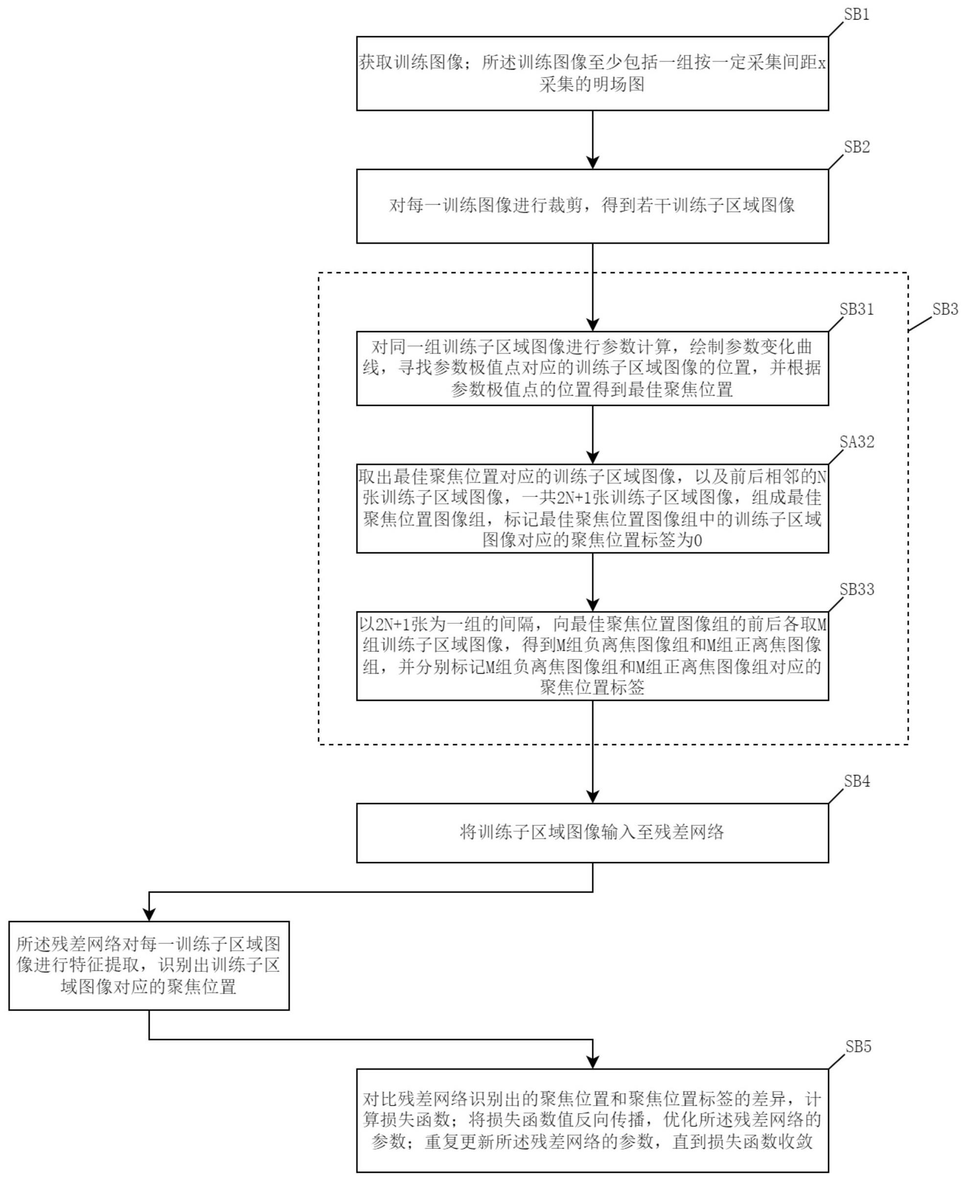 一种基于残差网络的拉曼光谱仪自适应聚焦装置和方法