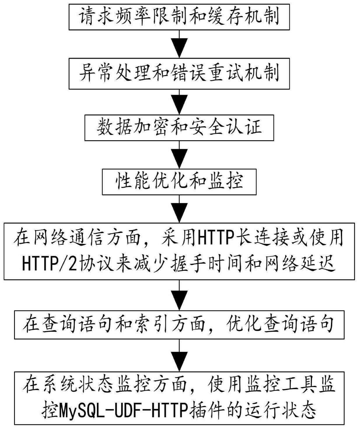 一种基于的制作方法