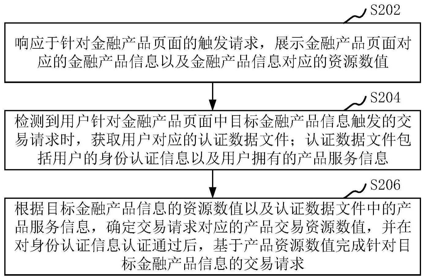 用户交易方法与流程