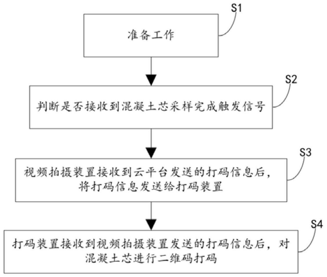 公路工程全周期一体化质量数据传递与追溯处理方法与流程