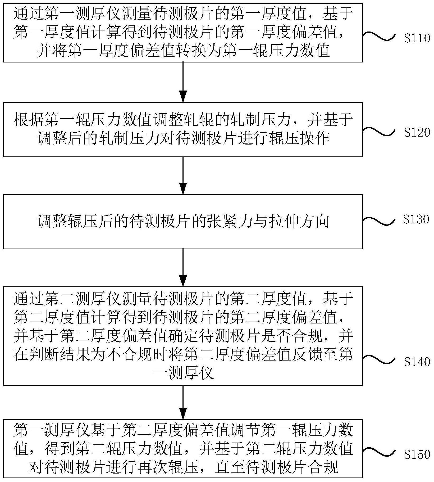 一种辊压机控制方法及系统与流程