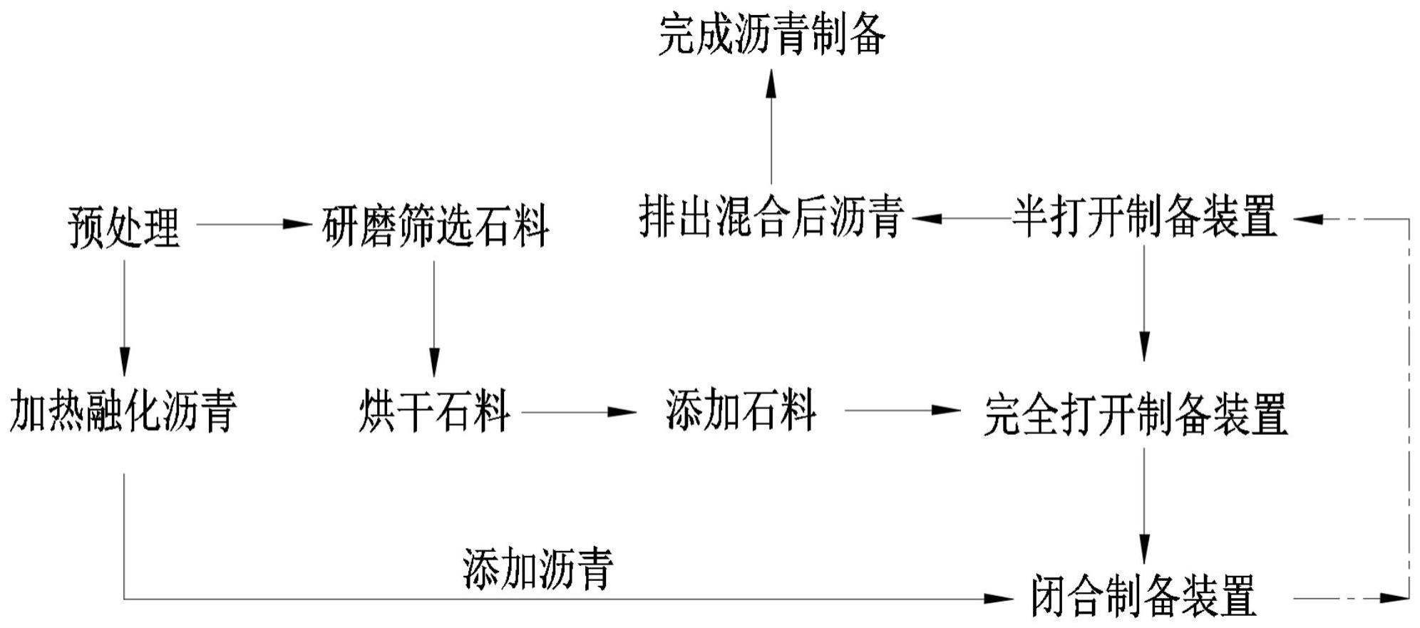 一种沥青制备工艺的制作方法