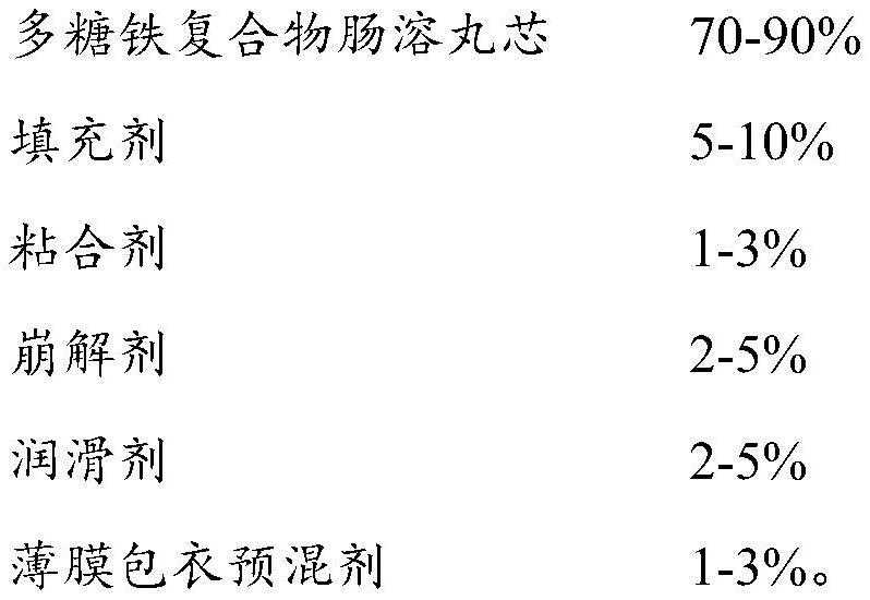 一种多糖铁复合物的粉末直压片剂的制作方法