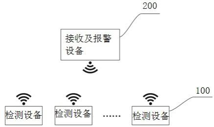 一种仓库积水检测及报警系统