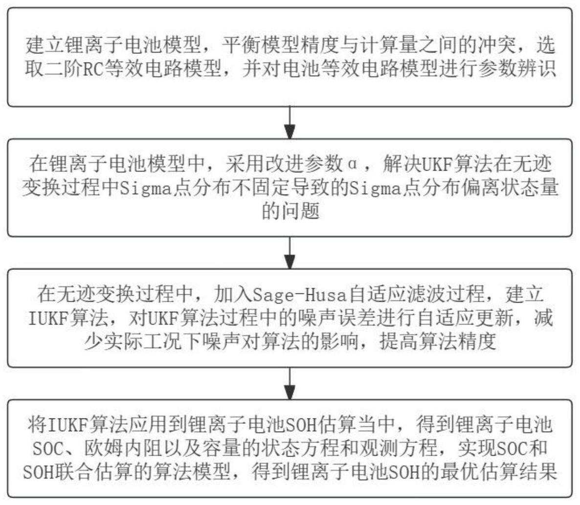 一种用于发电机状态检测系统的电池健康状态估算方法与流程