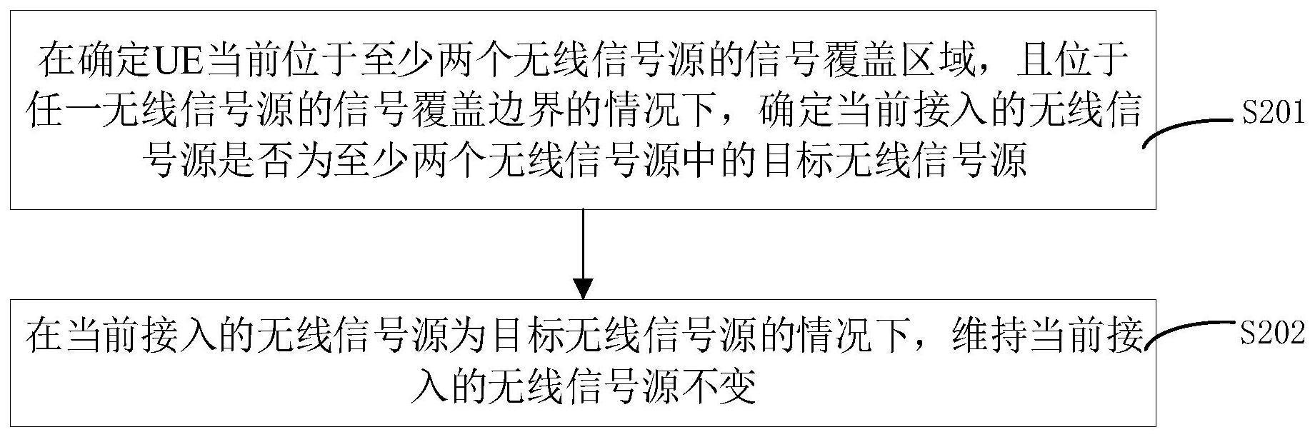 信号接入方法与流程