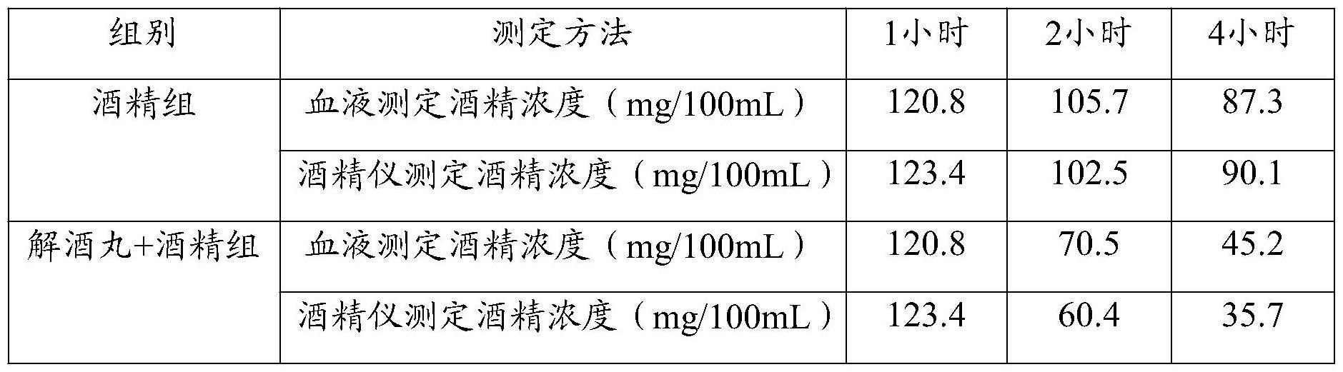 一种大鲵肝肽骨肽解酒