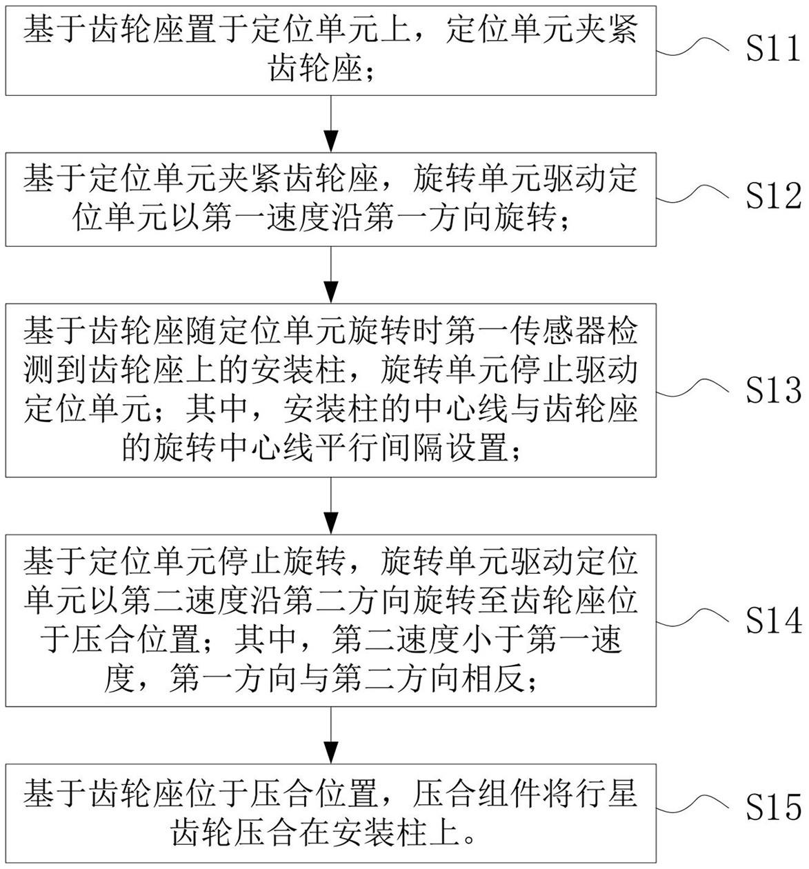 一种制动器行星齿轮安装方法及装置与流程