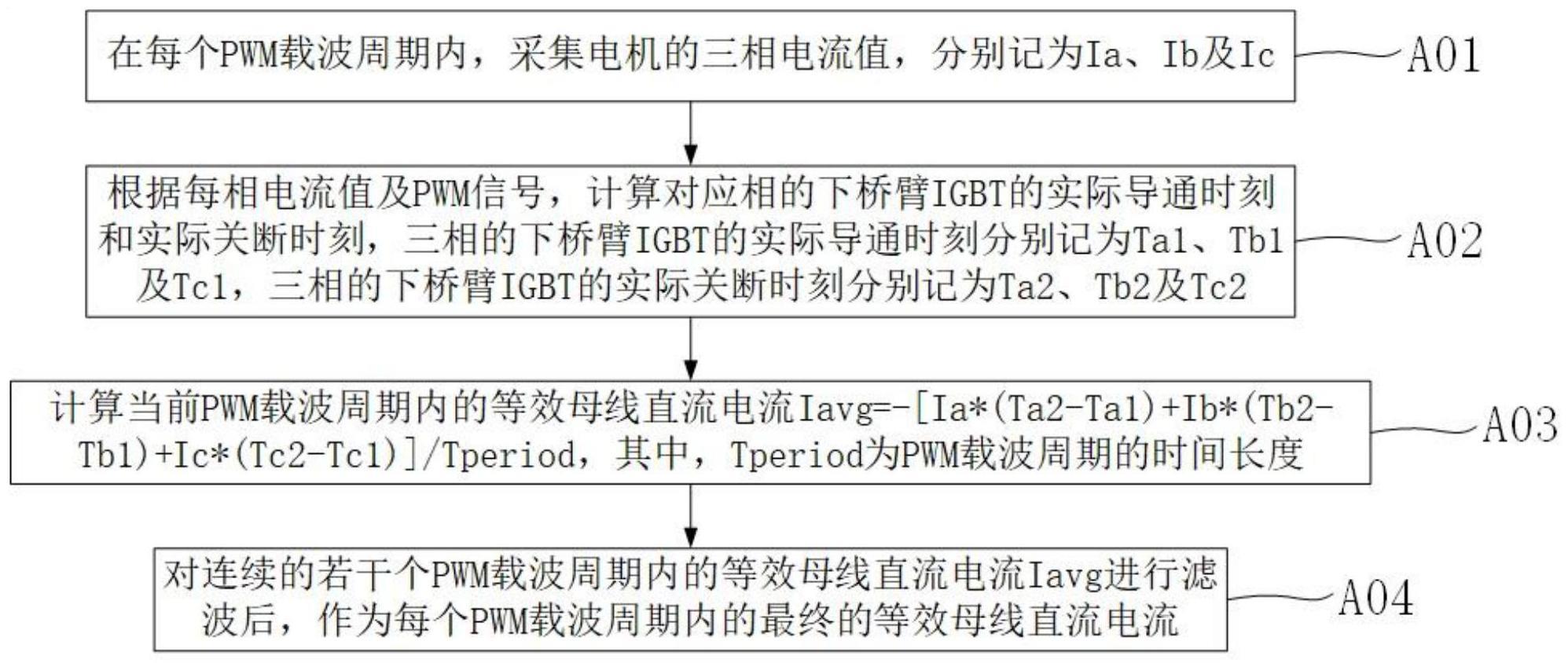 一种三相电机等效母线电流估算方法与流程