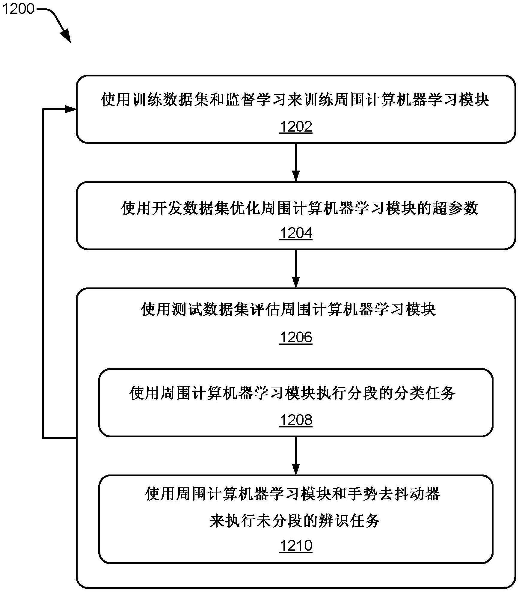 训练机器学习模块以在周围计算环境中进行基于雷达的手势检测的制作方法