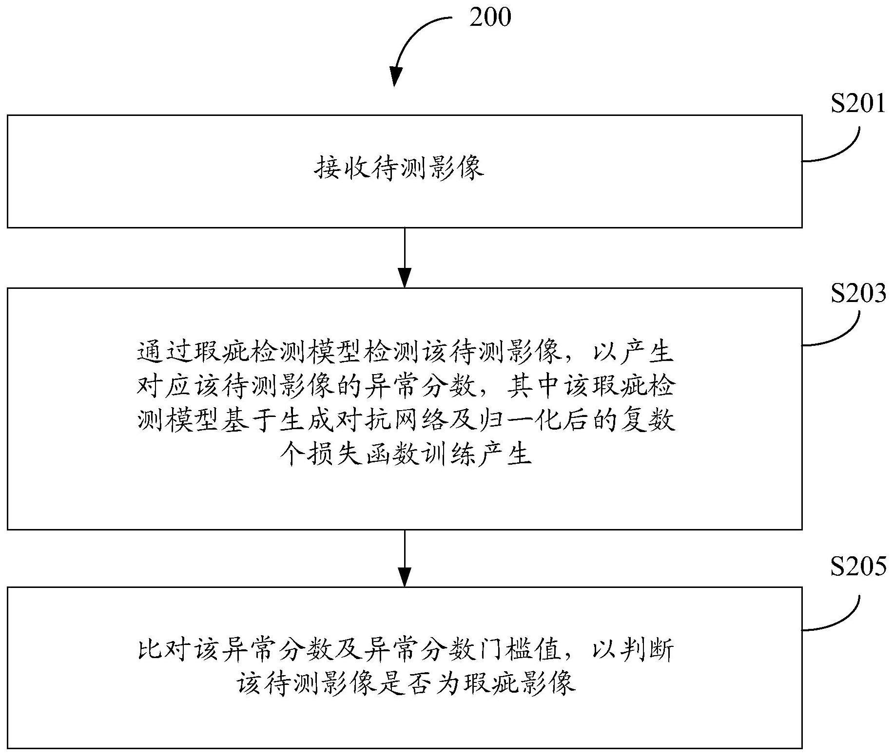 瑕疵检测装置及方法与流程