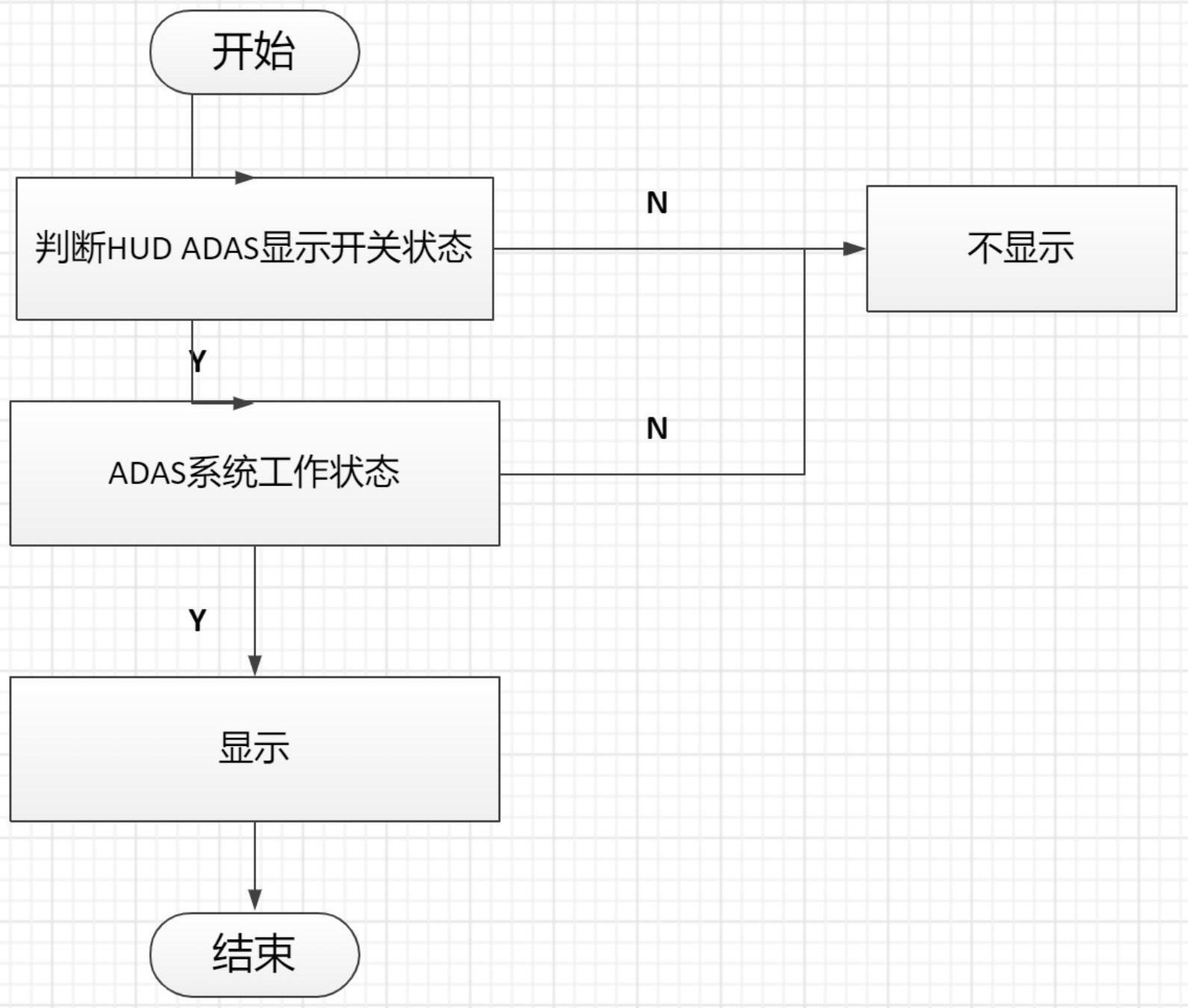 一种基于车载的制作方法