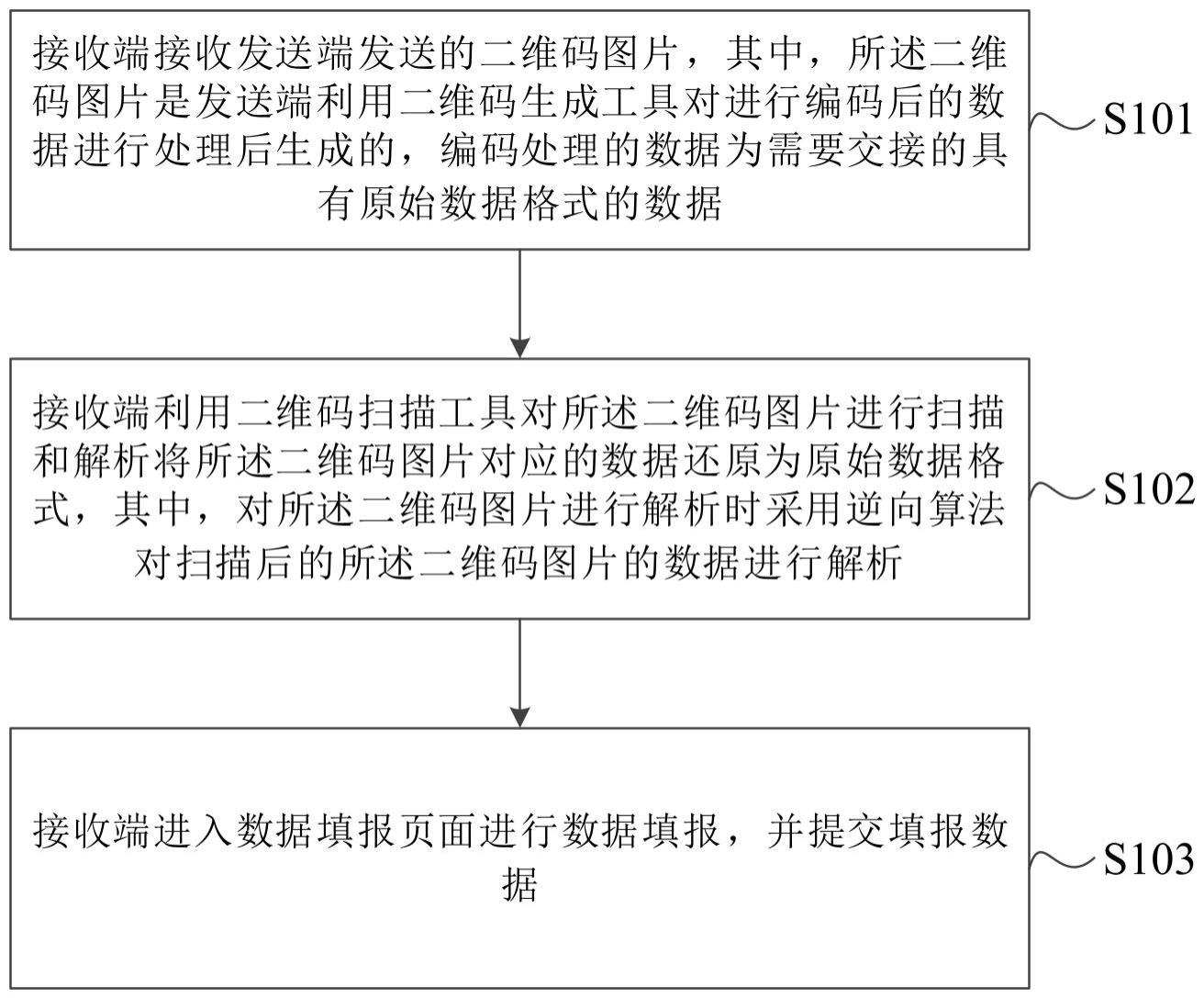 基于二维码的煤矿井下数据交接方法及系统与流程