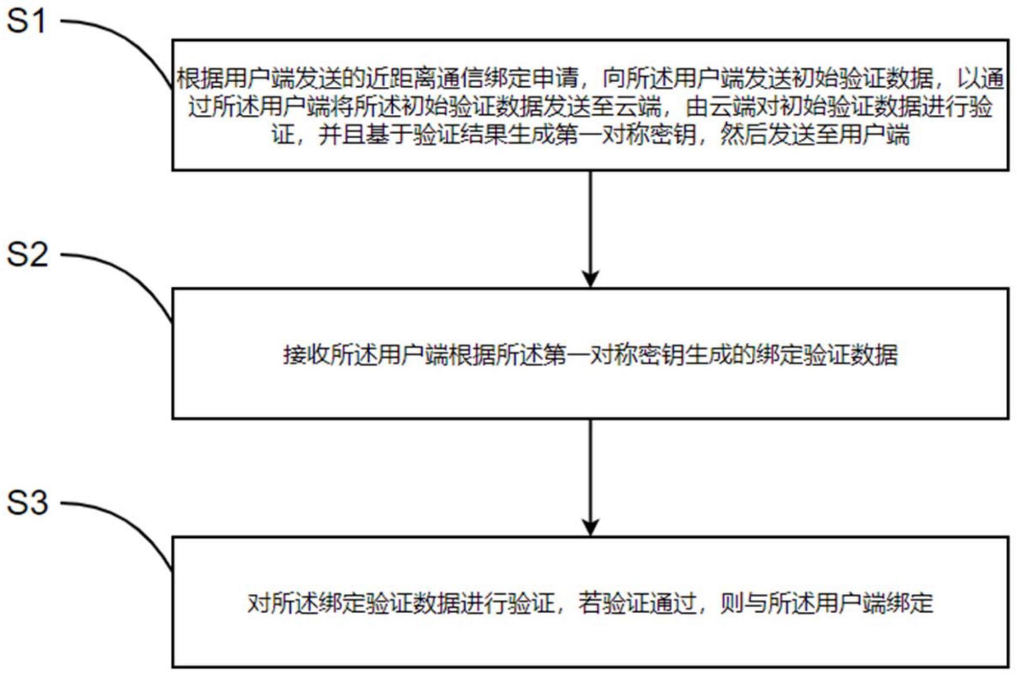 智能家居设备绑定方法和计算机设备与流程