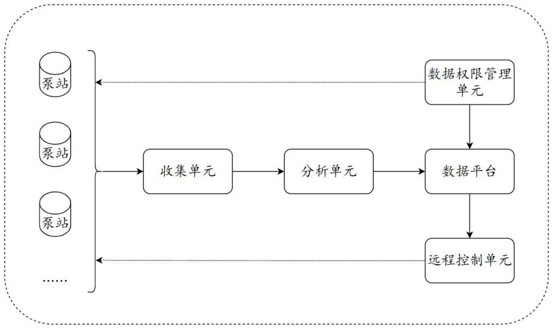 一种水力泵站用智能控制系统的制作方法