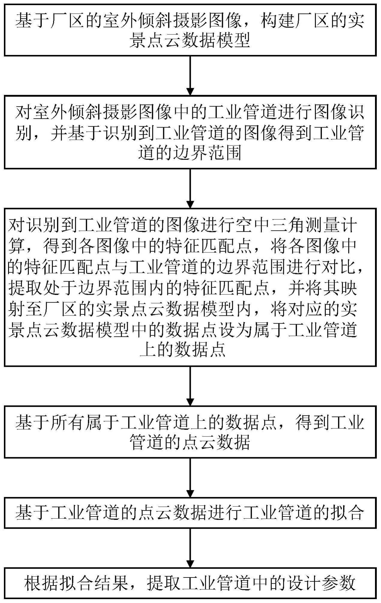 一种室外工业管道设计参数提取方法与流程