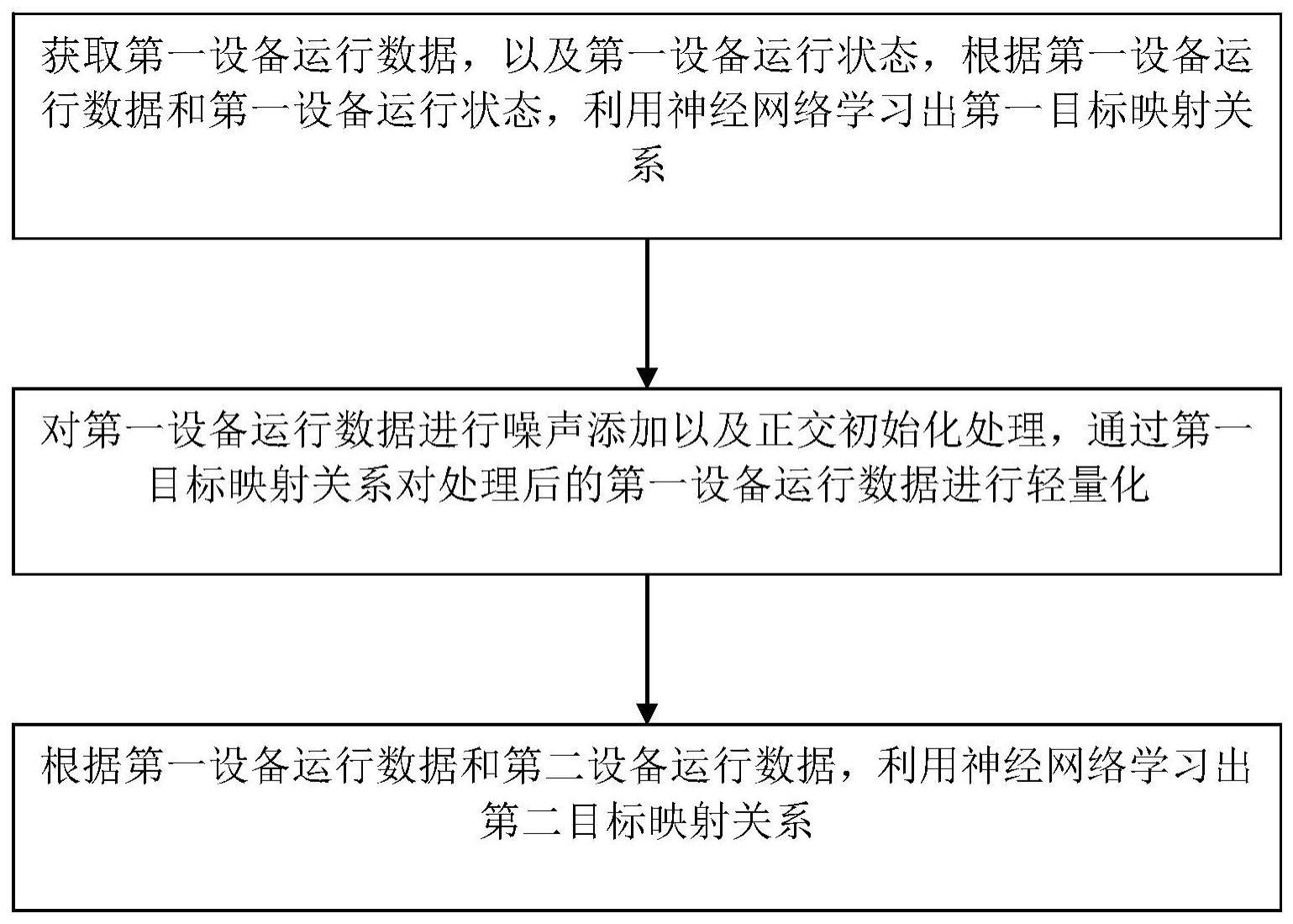 一种基于自适应感知的设备运行轻量化监测方法及系统与流程