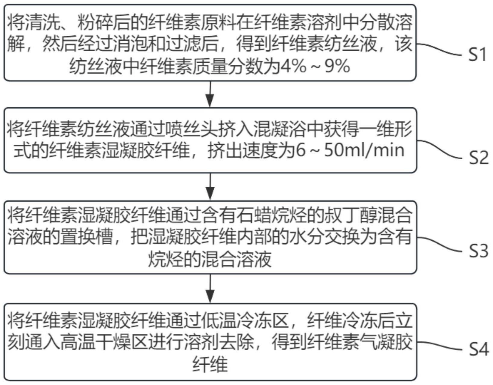 一种常压干燥纤维素基气凝胶纤维的方法