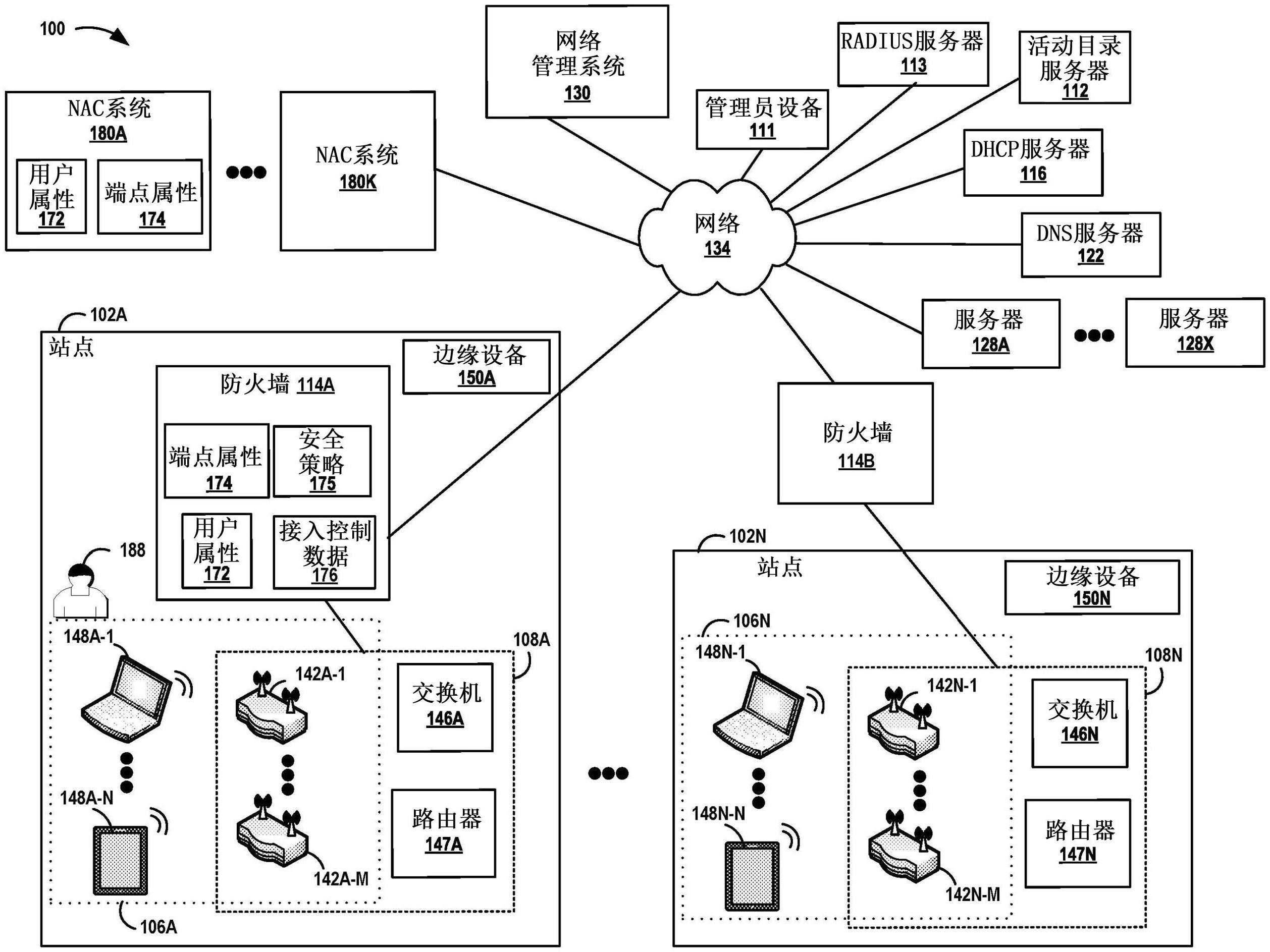 基于端点和用户属性应用安全策略的制作方法