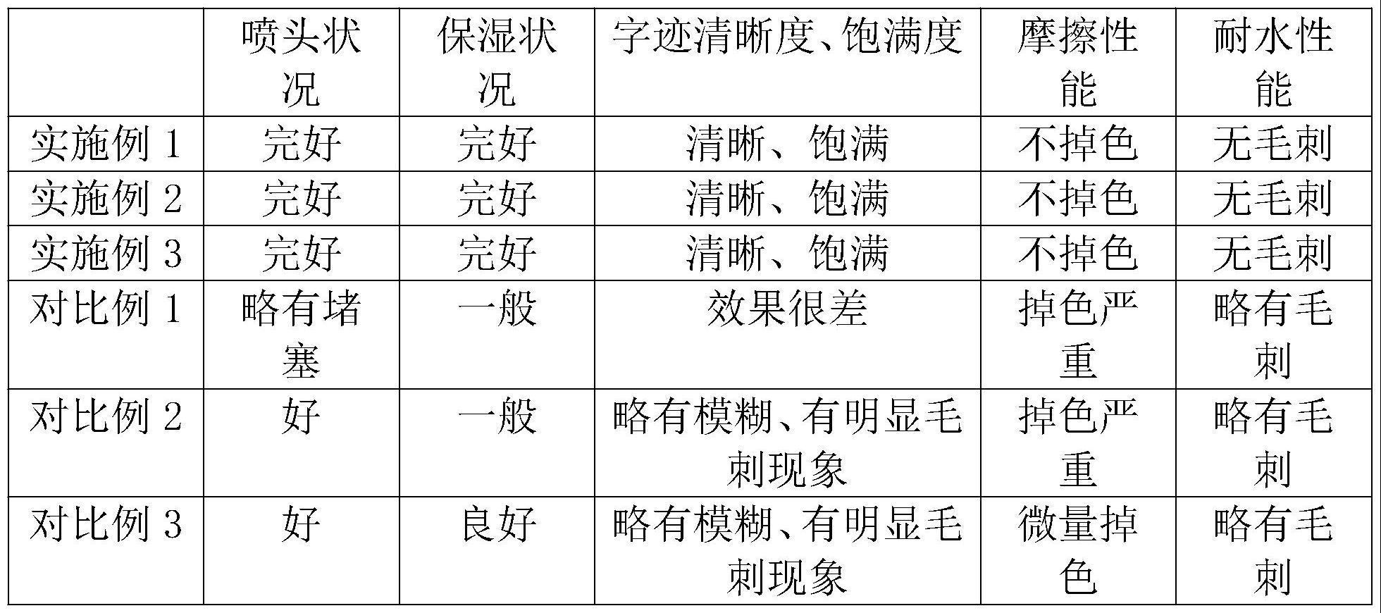 一种喷码机用墨水及其制备方法与流程