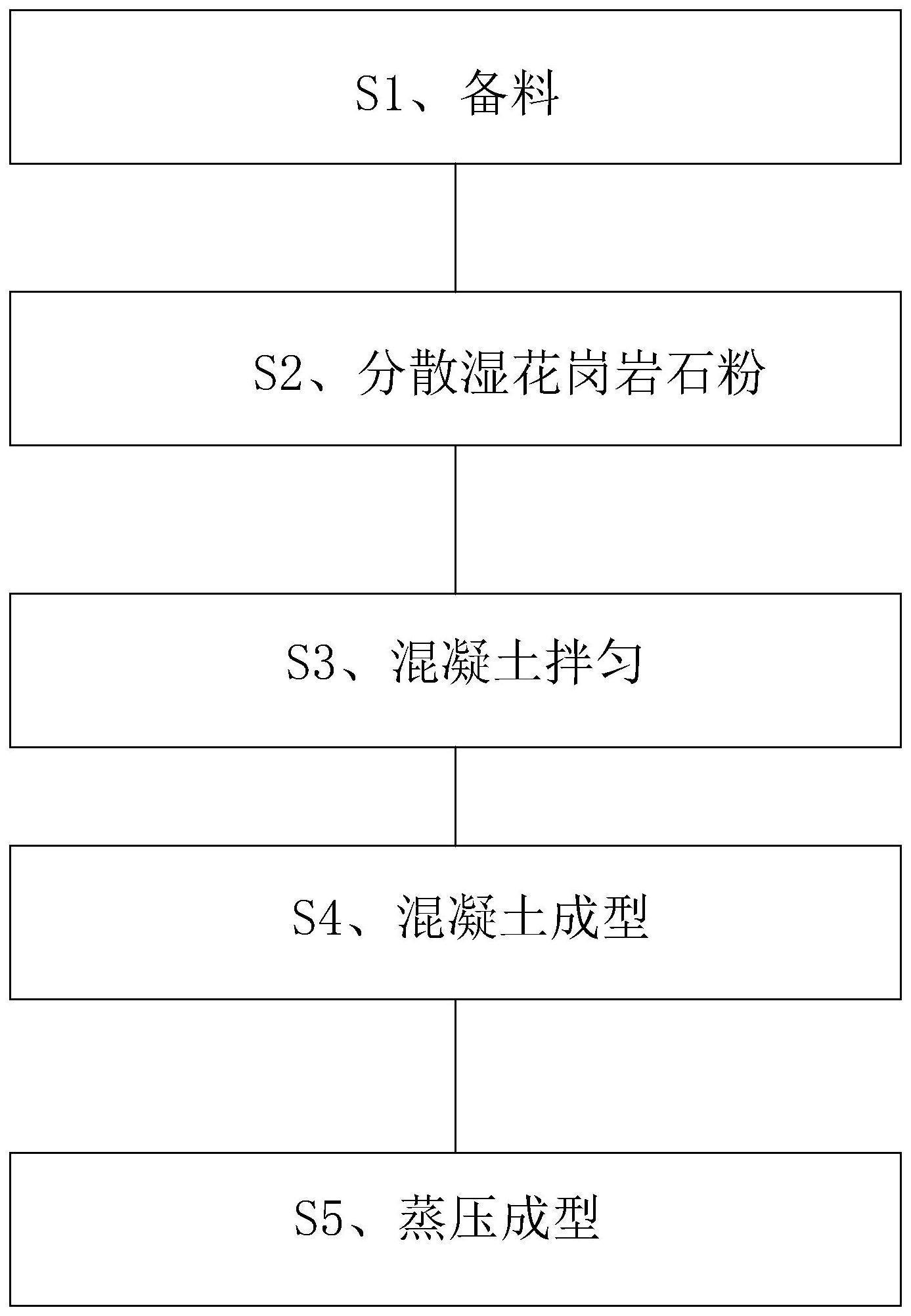 利用湿花岗岩石粉制备的超高性能混凝土及其制备方法与流程