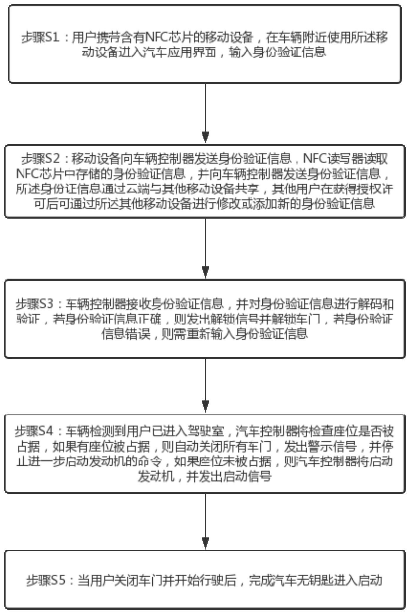 一种基于的制作方法