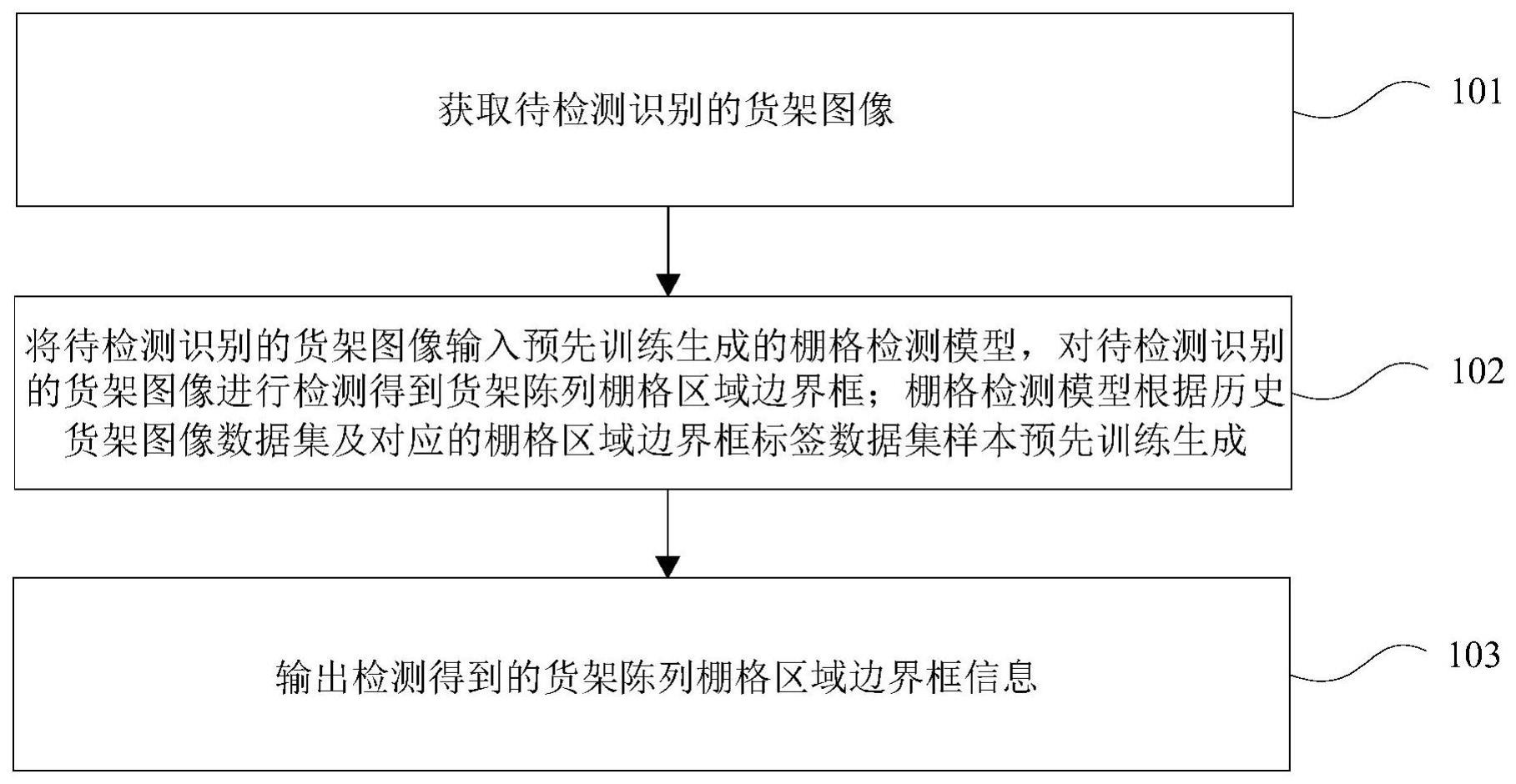 生成货架陈列棚格区域的方法及装置与流程