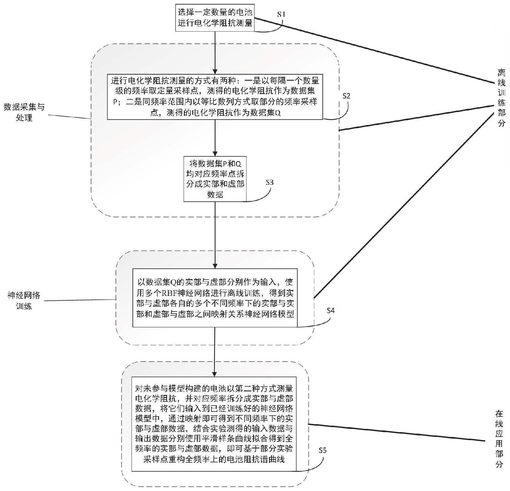 一种锂离子电池电化学交流阻抗谱重构方法