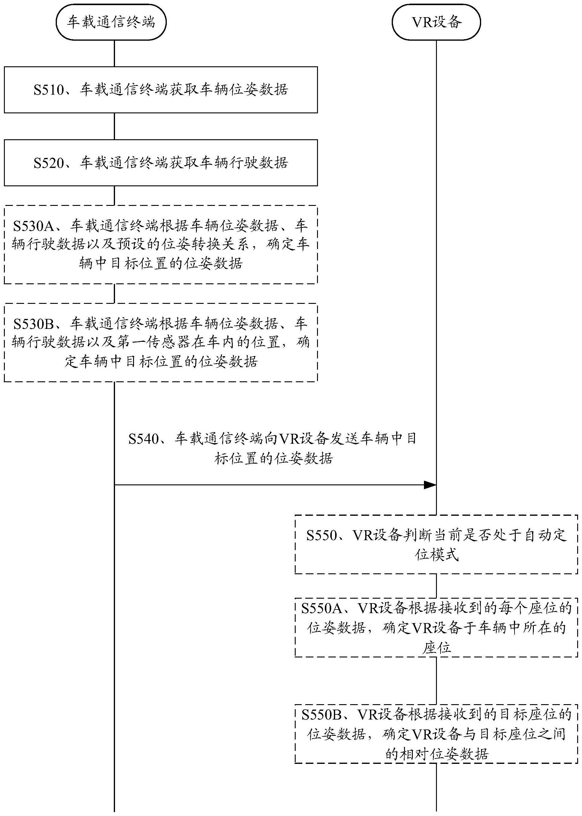 一种设备交互方法与流程